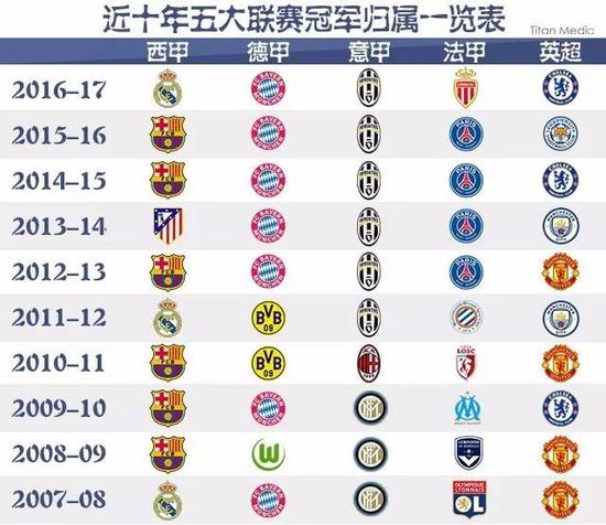 在更宏观的